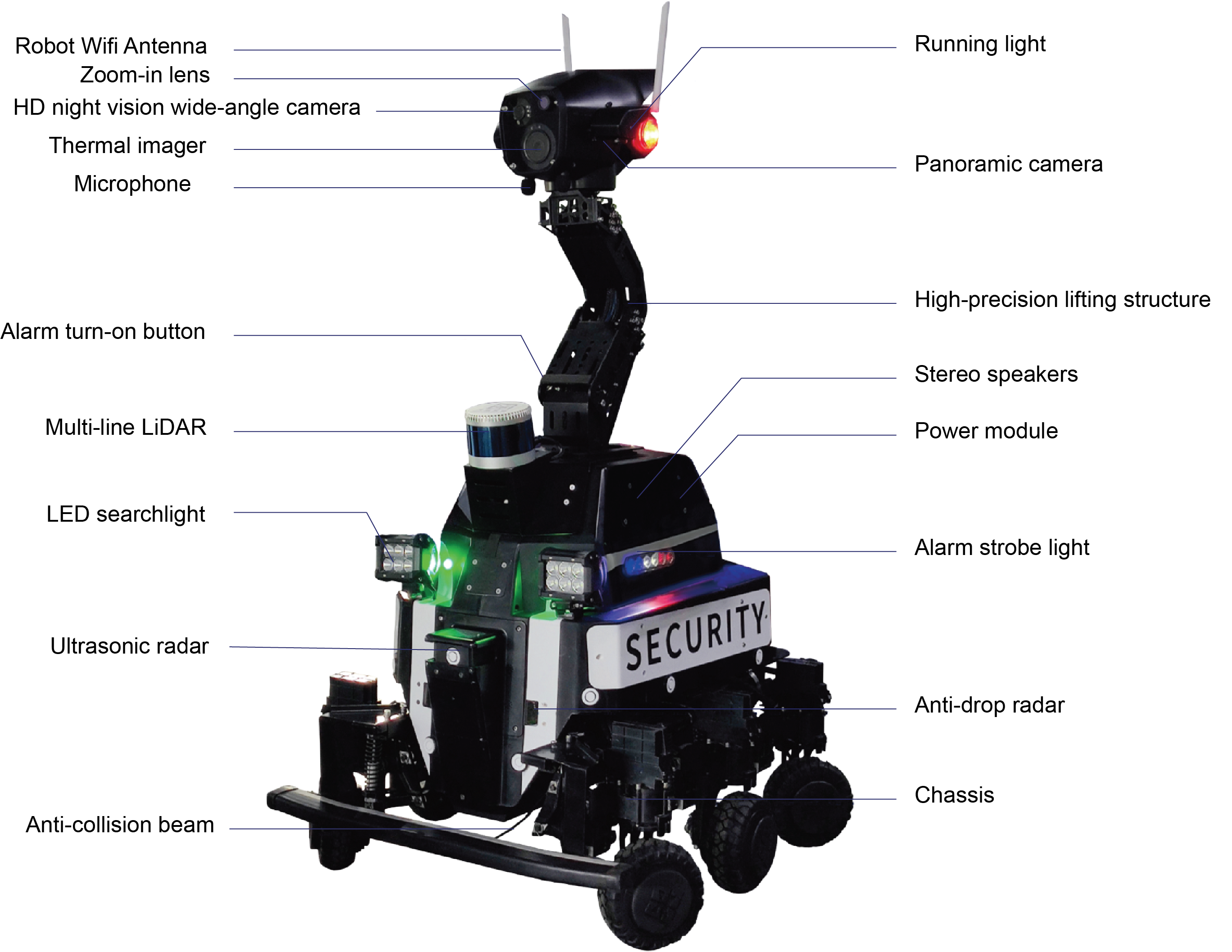 HSL Security Robot with labels